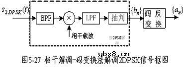 二相相对移相调制(2DPSK)原理是什么?