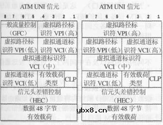 异步传输模式工作原理简介