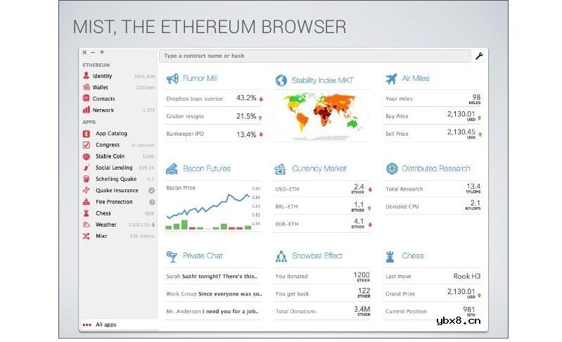 以太币钱包如何使用_以太币钱包使用教程