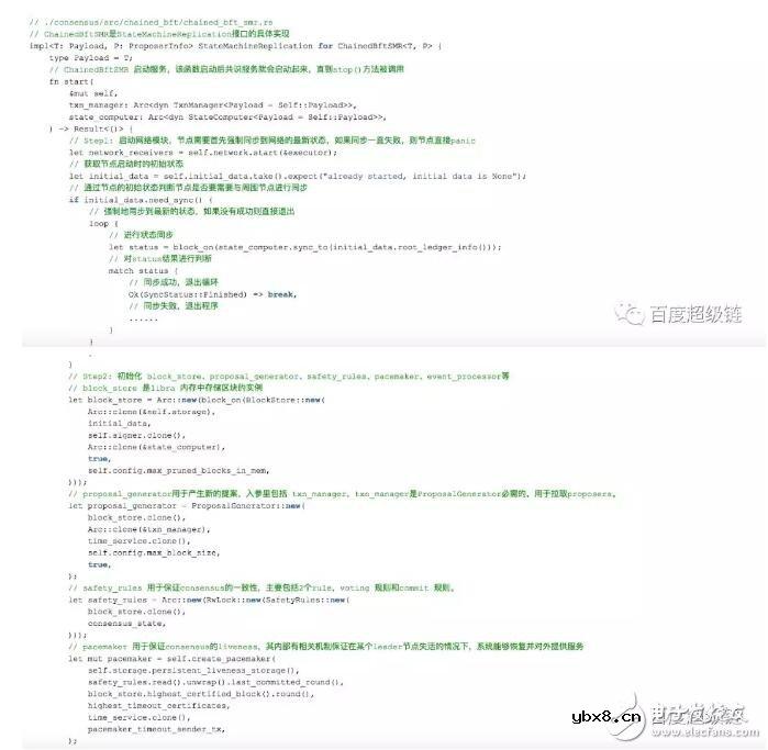 LibraBFT算法的概念和基本工作流程解析