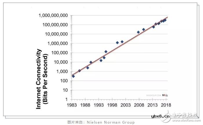 如何设计出一种可以自我调整的共识协议