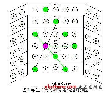 WLAN抗干扰分析 WLAN抗干扰分析