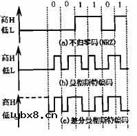 归零码,归零码是什么意思