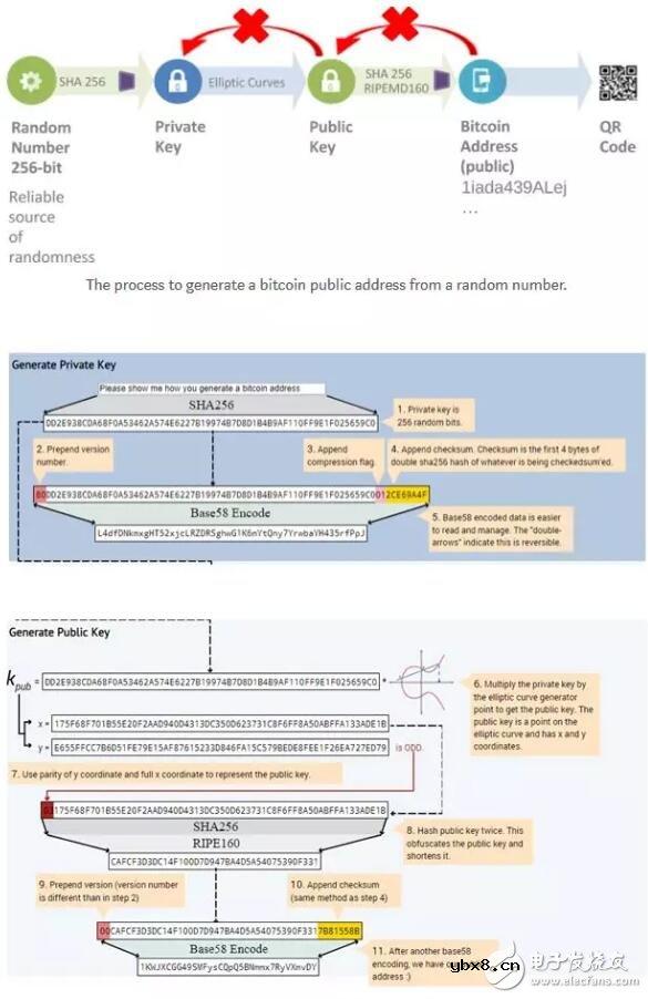 椭圆曲线技术工作原理解析