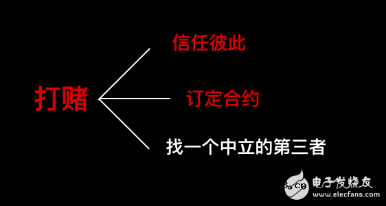区块链最通俗易懂的阐述 区块链最通俗易懂的阐述