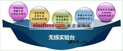 锐捷网络智能无线实验室解决方案