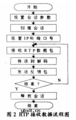 基于Mobile的手机流媒体实时图像浏览客户端设计