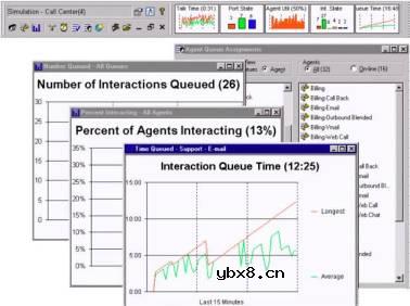 惠普e-CallCenter最新解决方案 惠普e-CallCenter最新解决方案