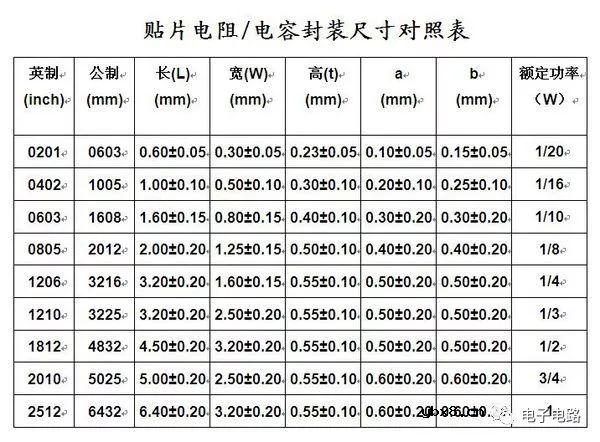 片式固定电阻器简介 片式固定电阻器简介