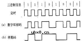 基带传输,基带传输是什么意思 基带传输,基带传输是什么意思