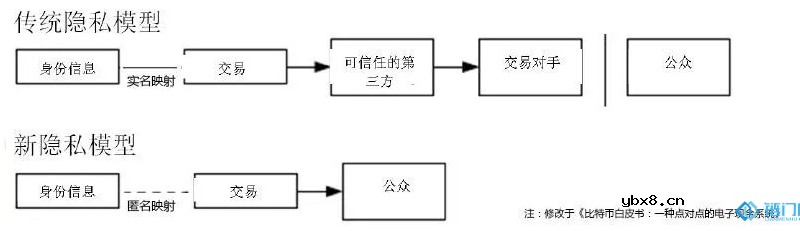 区块链组成机制解读