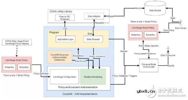 区块链COVA协议解析