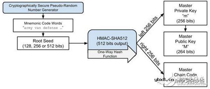区块链钱包的基本类型和特点以及工作原理介绍
