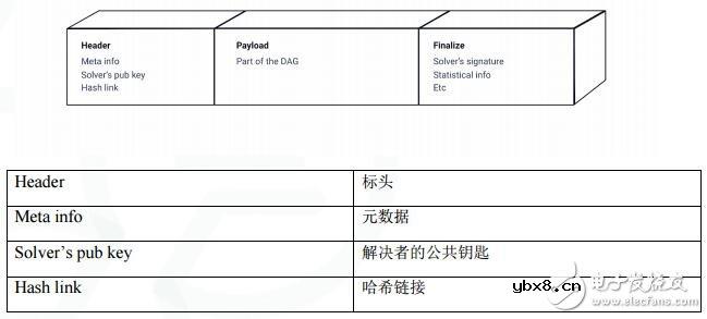 下一代分散式区块链平台“Enecuum”的基本原理解析 下一代分散式区块链平台“Enecuum”的基本原理解析