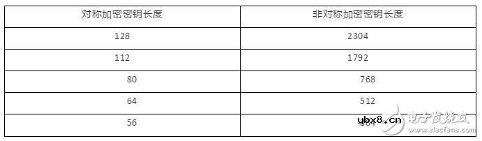 密码学的基本概念和相关的基础知识解析