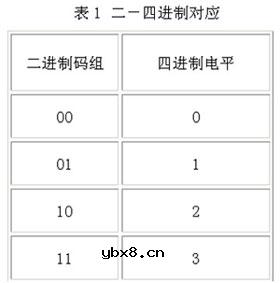 四进制电平,四进制电平是什么意思