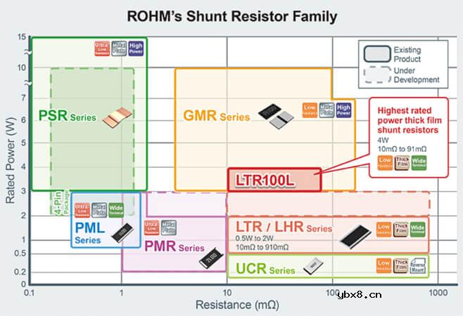 检测电阻器的基础知识分享