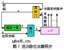 群同步,群同步是什么意思