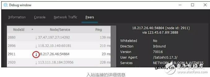 Qtum节点是如何实现全球的通信与协作的