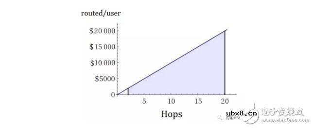 什么是闪电网络其工作原理是什么