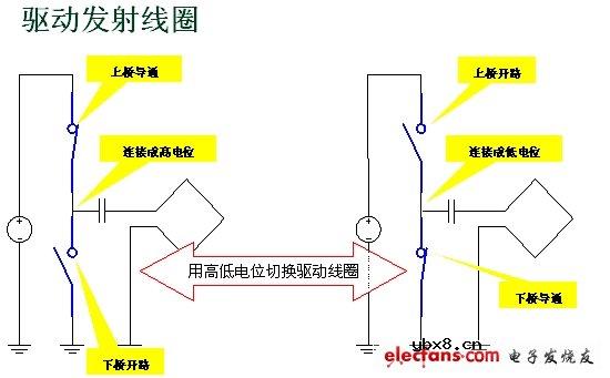 无线充电系统设计原理与实作