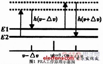 混合光纤放大器研究