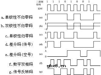 基带传输,基带传输是什么意思 基带传输,基带传输是什么意思