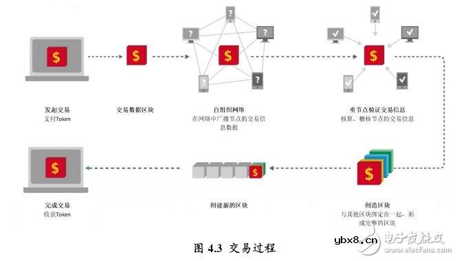 区块链技术的数字广告平台，如何重新定义浏览器