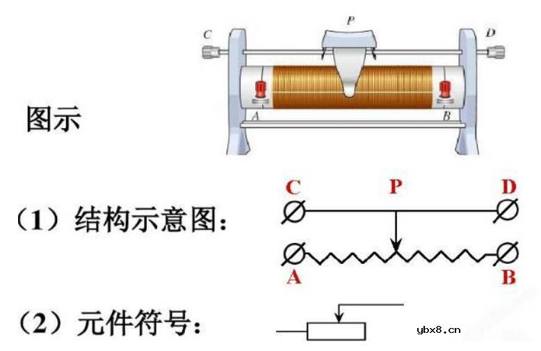 滑动电阻器的结构及主要作用