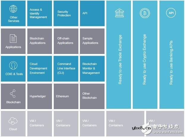 Morpheus Labs打造出区块链平台即服务，简化了区块链应用程序的开发