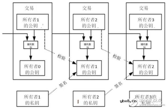 如何计算比特币的交易手续费