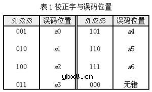 分组码,分组码 是什么意思