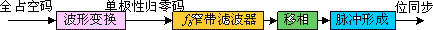 位同步,位同步是什么意思