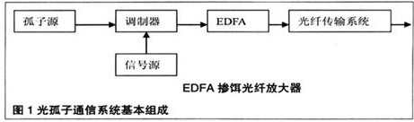 光纤通信的发展趋势
