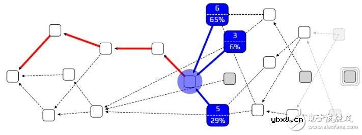 基于一种特殊的有向图Tangle介绍
