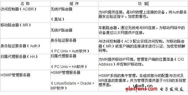 安奈特HSMIP无线路由器及解决方案 安奈特HSMIP无线路由器及解决方案