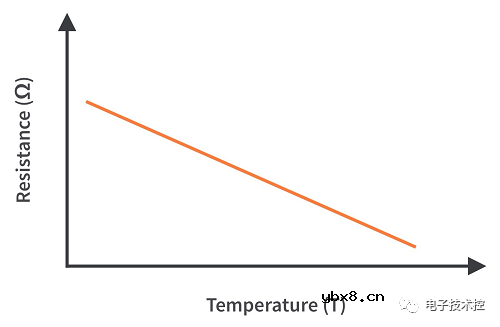 非线性电阻器的类型