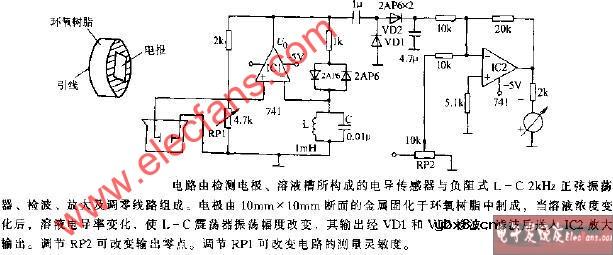 溶液电导值测量电路