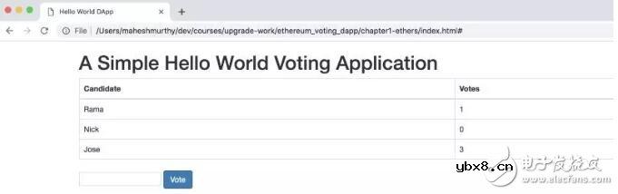 如何使用Ethers.js在以太坊上构建出完整的DApps 如何使用Ethers.js在以太坊上构建出完整的DApps