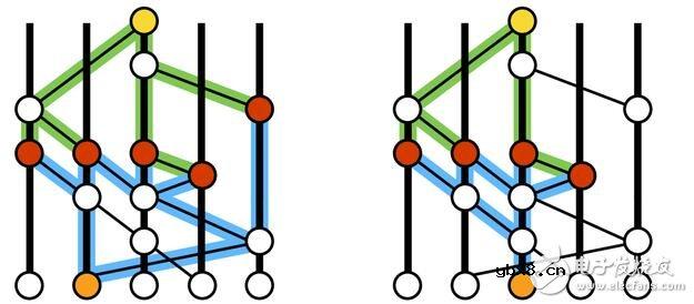 区块链的基本数据结构解析