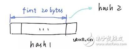 如何生成自己的去中心化身份DID 如何生成自己的去中心化身份DID