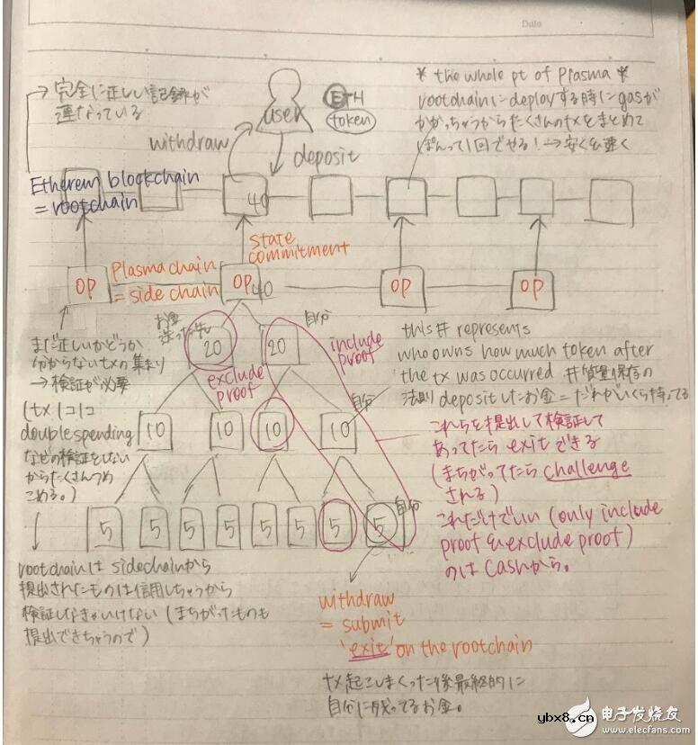 区块链等离子体研究指导框架