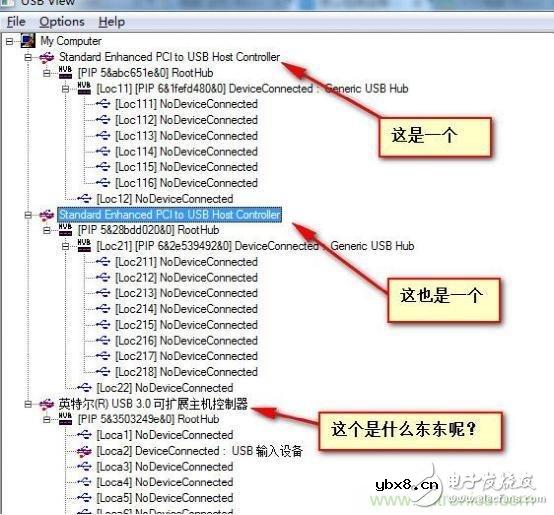 这一帖，让你分清USB接口的种类