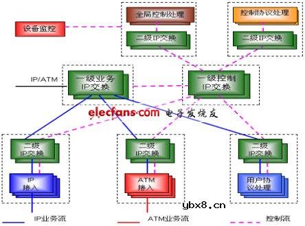 电信基石ATCA平台系列解决方案