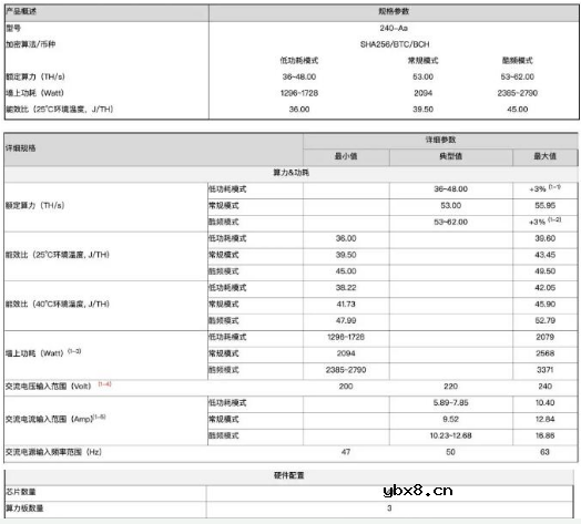 蚂蚁矿机S17 Pro的基本结构及参数介绍