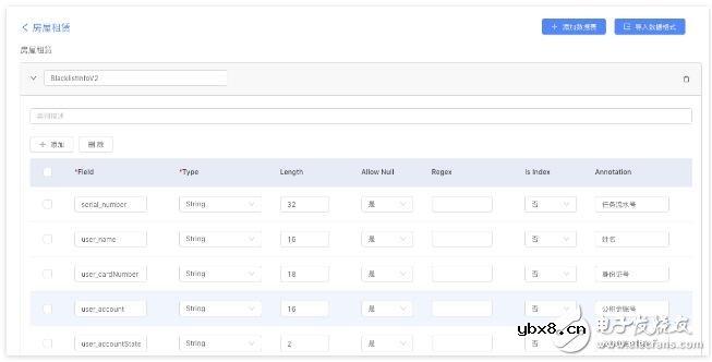 如何创建管理联盟区块链