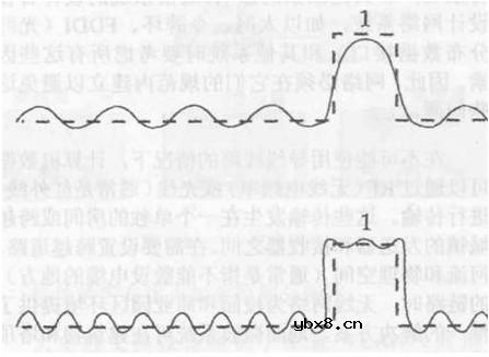 数据通信,数据通信原理是什么? 数据通信,数据通信原理是什么?
