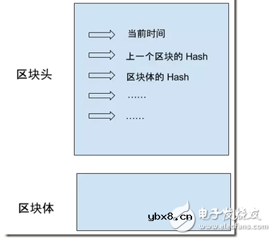 关于区块链的认识通俗版解说