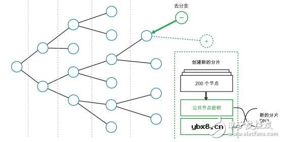 基于Power的智能区块链分散解决方案