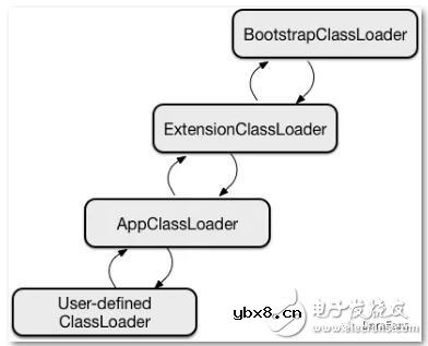什么是沙箱机制
